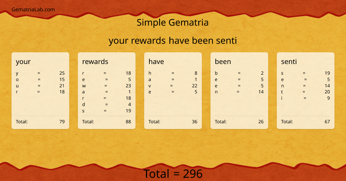 your rewards have been senti in simple Gematria